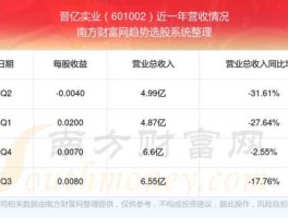 601002晋亿实业，外资经济的公司有哪些？