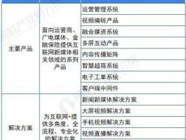 网达软件？上海网达软件股份有限公司怎么样，包括公司文化，薪资待遇，麻烦有知道的给说下吧？