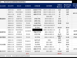网络安全股票龙头一览表？国家信息安全低位龙头股在33？