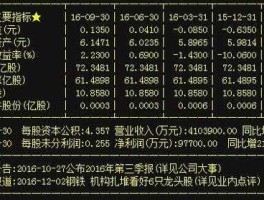 000898股票 鞍钢集团和鞍钢股份的区别？