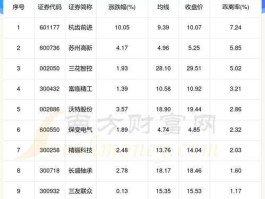 新南洋股票 新能源板块都有哪些股？