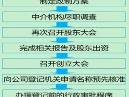 什么是股改，公司上市员工可以分到多少原始股？