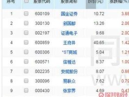 金卡股份（科学仪器概念股有哪些？）