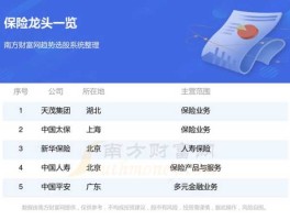 保险龙头股 坤鹏论保险股票代码？