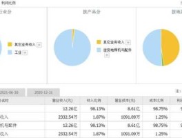 佳士科技股票？智能机器人概念股？