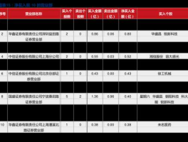 雄安概念股 泰达股份是什么概念股？