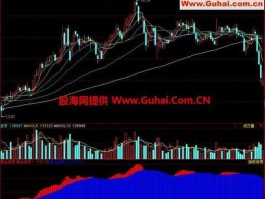 同花顺趋势先锋 同花顺怎么看黄金行情？