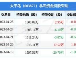603877 太平同学股票代码？