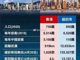香港面积和人口（香港面积和人口2023）