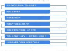 外贸板块？请问，我国上市的外贸公司具体有哪些？