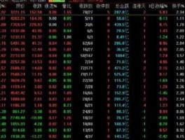 包含2015年5月份股市行情的词条