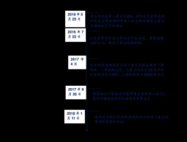 002534股票 碳中和十大龙头公司？