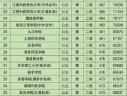 优势财经 江西文科141排位考公从政哪个大学什么专业好？