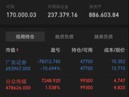 广发证券股东？广发证券哪里看机构持仓？