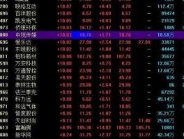 股市前有r（股票前面有zr）