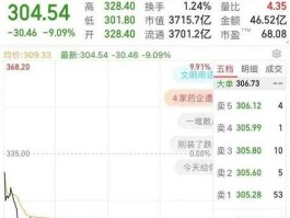 山西汾酒股票，山西汾酒股票为什么涨得快？