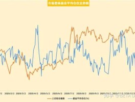 益民创新基金净值？益民红利基金净值07年9月12日？