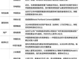 美锦钢铁（山西钢铁企业名单？）