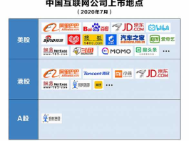 002095股票 a股上市的互联网企业？