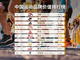 中国运动品牌？国内运动品牌都有哪些？