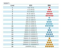 钻石级 淘宝2钻石是什么级别？