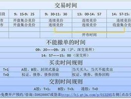 a股开盘？a股开盘流程？