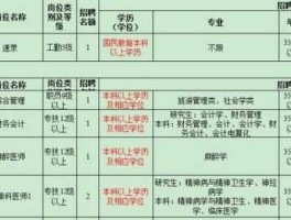 行业招聘（劳动法规定招聘条件？）