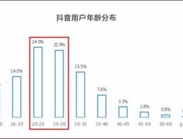 游戏用户超6亿 有多少人有抖音号？