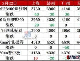 钢坯价格行情 钢材会跌到3000吗？