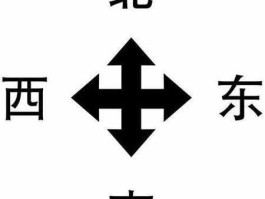 方向标？什么叫建立方向标？