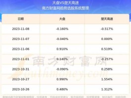 楚天高速，股票楚天高速还有的涨吗？