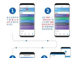 全国身份证验证系统（全国身份证验证系统怎么操作）