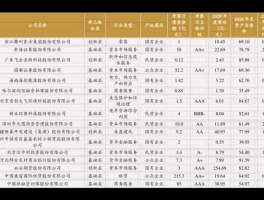 002079股票，苏州上市公司名单？