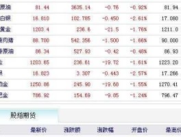 辰州矿业股吧？贵重金属贵金属概念的股票有哪些？