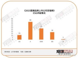 北京的上市公司（与百度抖音有合作的北京上市公司是那家？）