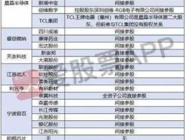 600145，上海科创板概念股有哪些？