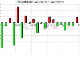 300055股票 体育行业的股票属于什么板块的》怎么没有啊？