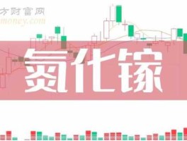 股票000547（氧化镓概念股？）