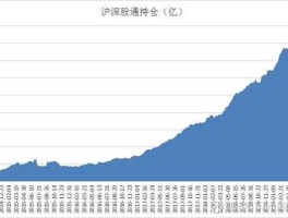 港股实时行情？如何从实时港股行情中看出对沪深股市的影响？