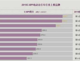 浙江企业（浙江电动车哪十大品牌？）
