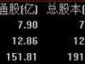 股票300301 南昌光谷是国企吗？