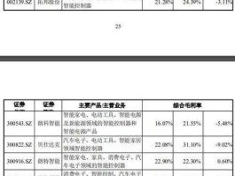 和晶科技股票 无锡的上市公司有几家？