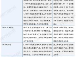 上海龙头（上海电气是什么龙头？）
