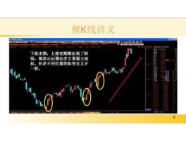 股市如何看k线（股市如何看k线图）