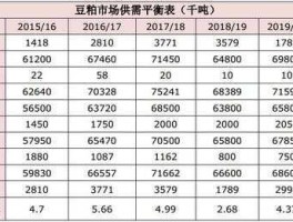 豆粕期货？期货中的豆粕连续、豆粕连三、豆粕主力、豆粕指数；它们怎样区分？