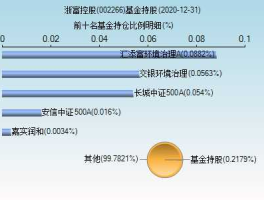 002266股票，浙富控股股票原始发行价格是多少？