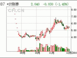 刚泰控股股票？刚泰控股口碑怎么样？