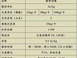 怎么买白银 如何在银行买银块？