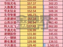 601313，电梯上市公司龙头排名？
