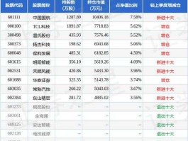 汇丰晋信消费红利 汇丰晋信科技先锋基金的净值是多少？